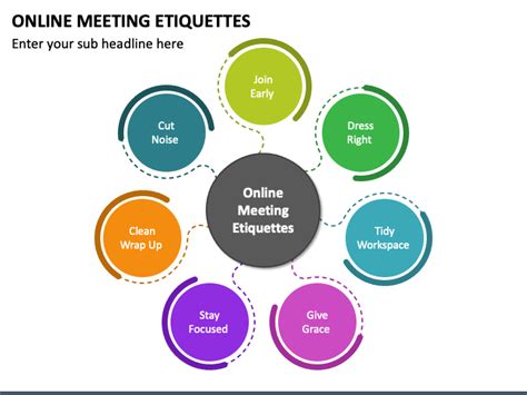 Online Meeting Etiquettes Powerpoint And Google Slides Template Ppt