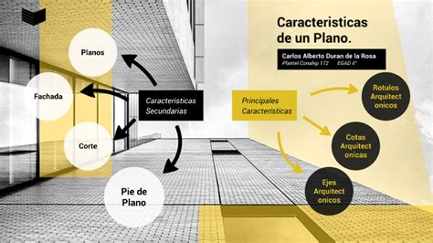 Caracter Sticas De Un Plano By Carlos Kazuto Duran De La Rosa On Prezi