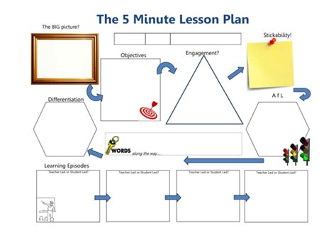 Trainee 5 Minute Lesson Plan Teaching Resources