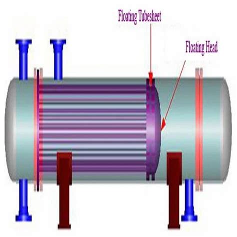 Finned Tube Heat Exchanger Design (Rs- 15,000/- Per Heat Exchanger ...