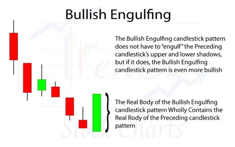 Basic Candlestick Patterns Trendy Stock Charts