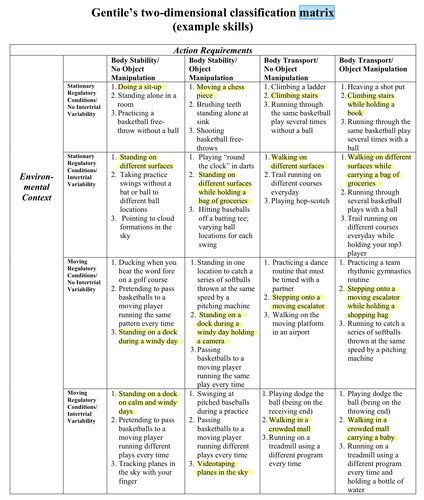 Kines 361 Exam Review Questions Flashcards Quizlet