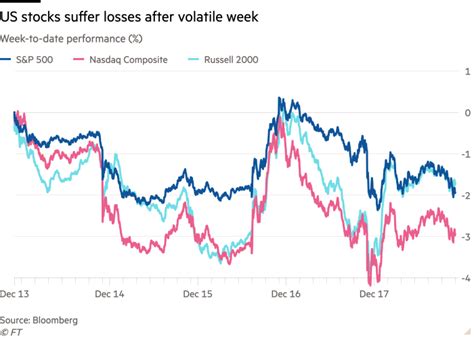 Global Stocks Fall At End Of Week Dominated By Monetary Policy