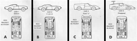 Index of /ho_slot_car_racing/aurora_model_motoring/xlerators ...