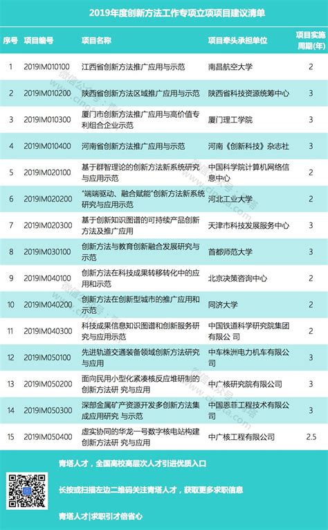 又一批国家重点研发计划重点专项公示