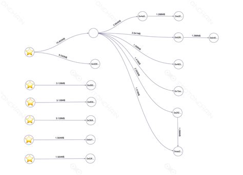 Spot On Chain Visualizer 23368