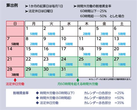 令和5年4月1日～ 中小企業の月60時間超の時間外労働割増賃金率引き上げ 長野市の社会保険労務士事務所・行政書士事務所 大宝労務安全研究所