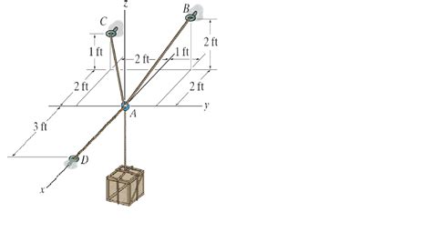 Solved Determine The Tension Developed In Cables Ab Ac And Chegg