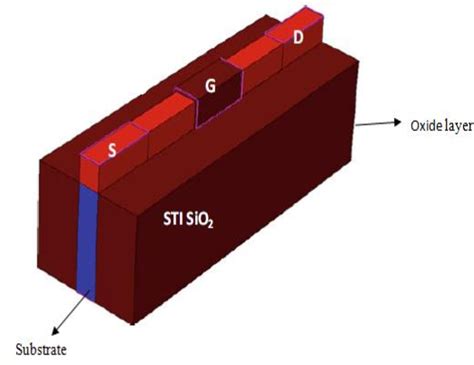 Figure From Design And Simulation Of Nm Finfet Structure Using Tcad