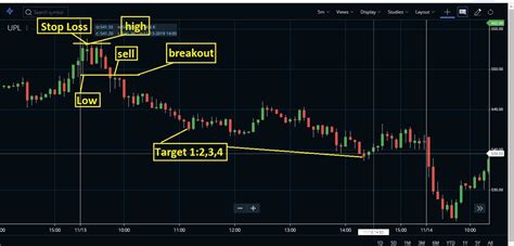 Candlestick Chart Patterns For Day Trading