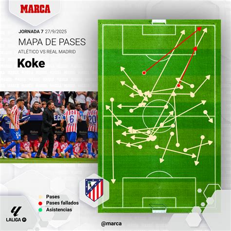 Atlético - Real Madrid: resumen, resultado y goles del derbi
