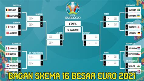 Skema 16 Besar Euro 2020 Jadwal Lengkap Dan Prediksi Calon Juara