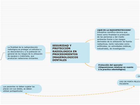 SEGURIDAD Y PROTECCIÓN RADIOLOGICA EN PROC Mind Map