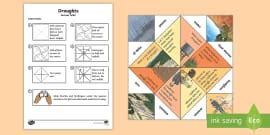 Drought Research Activity Primary Resources Teacher Made