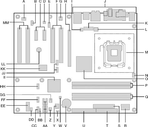 A Visual Guide to Motherboard Layout and Components