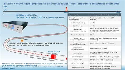 High Precision Distributed Temperature Sensing Fiber Optic Systempre Dts