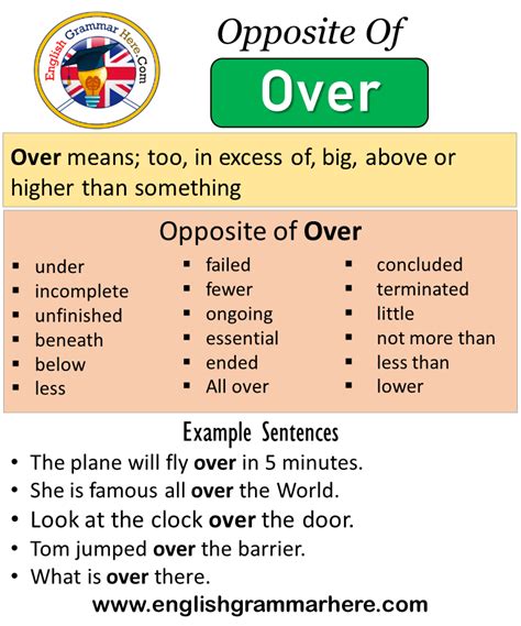 Opposite Of Over Antonyms Of Over Meaning And Example Sentences English Grammar Here