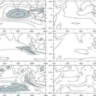 Standard Deviations Of Top 850 HPa Zonal Wind M S 21 Middle SST