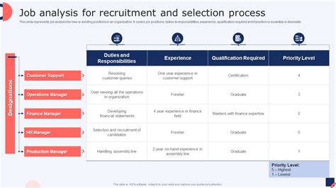 Top 5 Job Analysis Example Templates With Samples