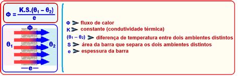 Processos de propagação de calor Física e Vestibular