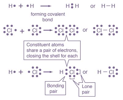 Explain the formation of a chemical bond.