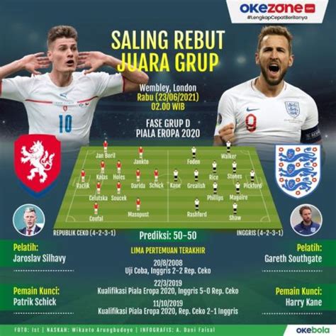 Jadwal Siaran Langsung Piala Eropa Republik Ceko Vs Inggris Di