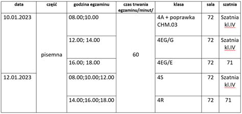 Harmonogram egzaminu zawodowego styczeń 2023 r i wykaz przyborów ZSECH