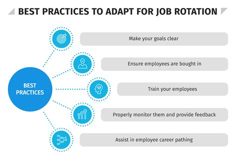 What Is Job Rotation HR University