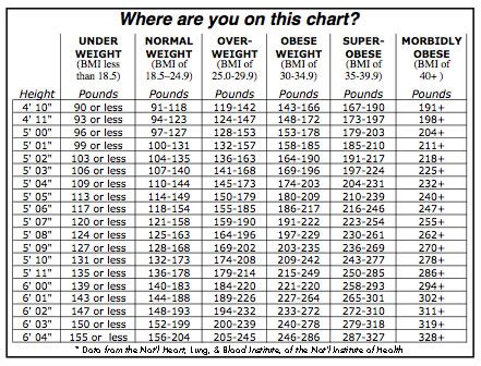 Height Weight Chart For Women By Age