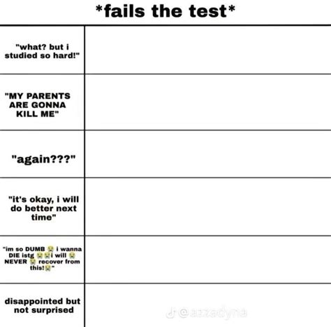 fails the test Blank Template - Imgflip