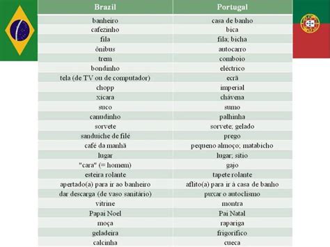 Brasil X Portugal Diferen A De Vocabul Rio Blog Portugu S Sem