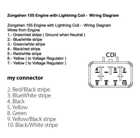 Understanding The Wiring Diagram For Atv Cdi System