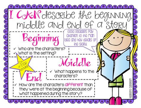 Kearson S Classroom Beginning Middle And End Kindergarten Anchor Charts Anchor Charts First