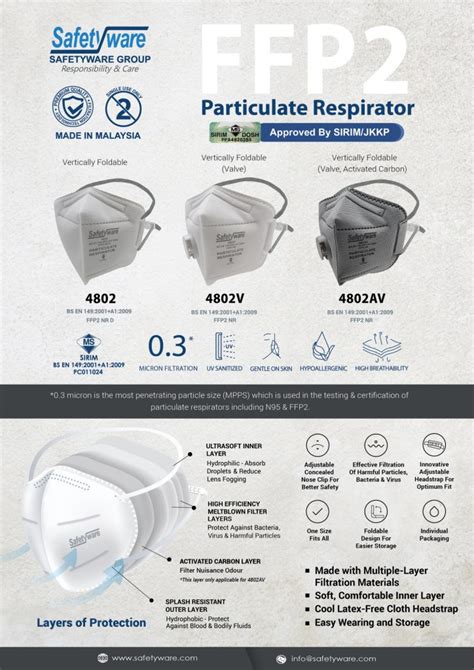 Safetyware V Ffp Particulate Respirator With Valve