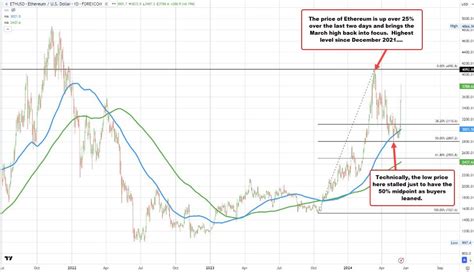 Ethereum Etf Approval Boosts Ethers Value Sec Signals Positive Stance