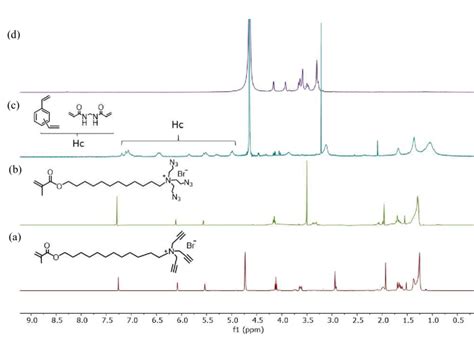 Figure S1 1 H Nmr Spectra Of A Compound 1 In Cdcl3 B Compound 2