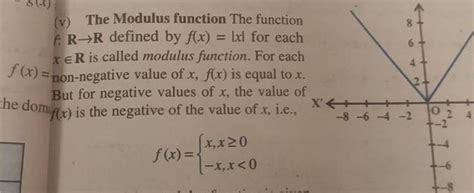 V The Modulus Function The Function F R→r Defined By F X ∣x∣ For Each