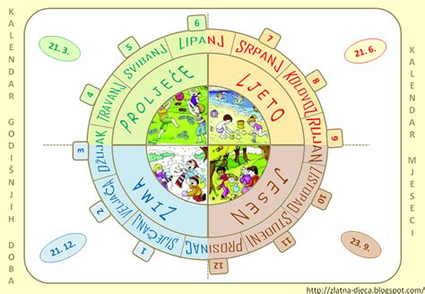 Months and Seasons Diagram | Quizlet