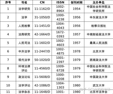 建议收藏｜《数字法治》创刊，法学期刊至少120种 知乎