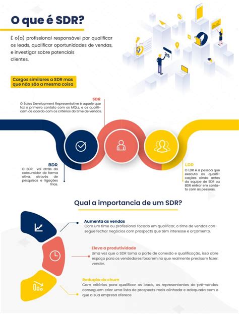 O Que Significa Sdr - SDR: O Que Faz e Importância?