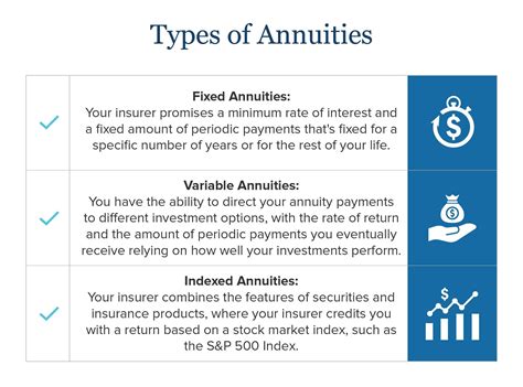 Fixed Annuities Provide All Of The Following Except