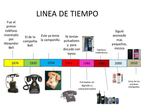 Línea Del Tiempo De Las Telecomunicaciones En México Theneave