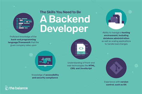 The Ultimate Check List Of Back End Developer Skills Images And