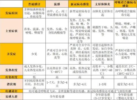 烟台市政府门户网站 健康科普 【健康科普】如何防控冬春季常见传染病