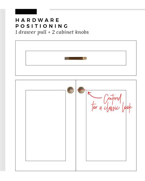 Positioning Handles On Kitchen Cabinets