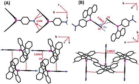 Depiction Of Intermolecular Interactions In Crystal Structure Of And