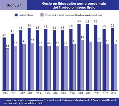 Hacia una nueva forma de negociación del presupuesto federal de