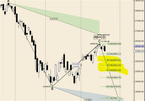 Bank Nifty Weekly Forecast For November Expiry Bramesh S Technical