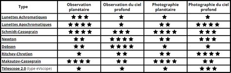 Télescopes pour l Astronomie Optique Unterlinden