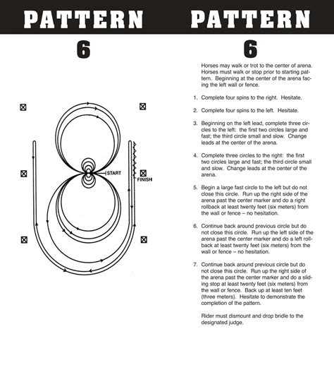 Reining Patterns | AMA Rulebook